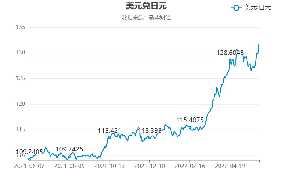 美元兑人民币今日汇率新浪(美元兑人民币汇率新浪手机网)