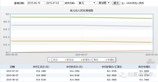 美元兑人民币汇率6月1日(美元兑人民币汇率6月1日汇率)