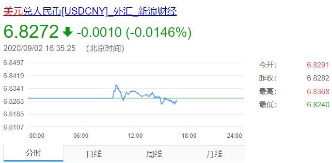 美元兑人民币汇率6月1日(美元兑人民币汇率6月1日汇率)