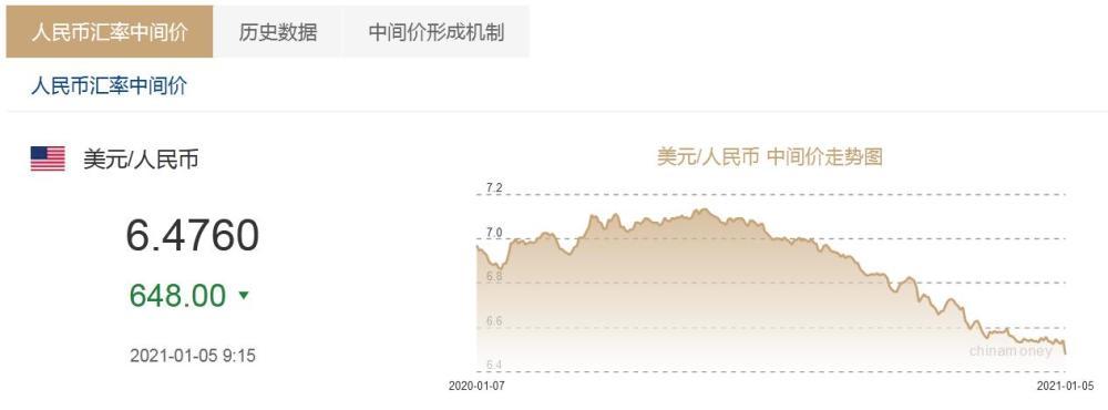 美元兑换人民币高起来(美元兑换人民币越高预示着什么)