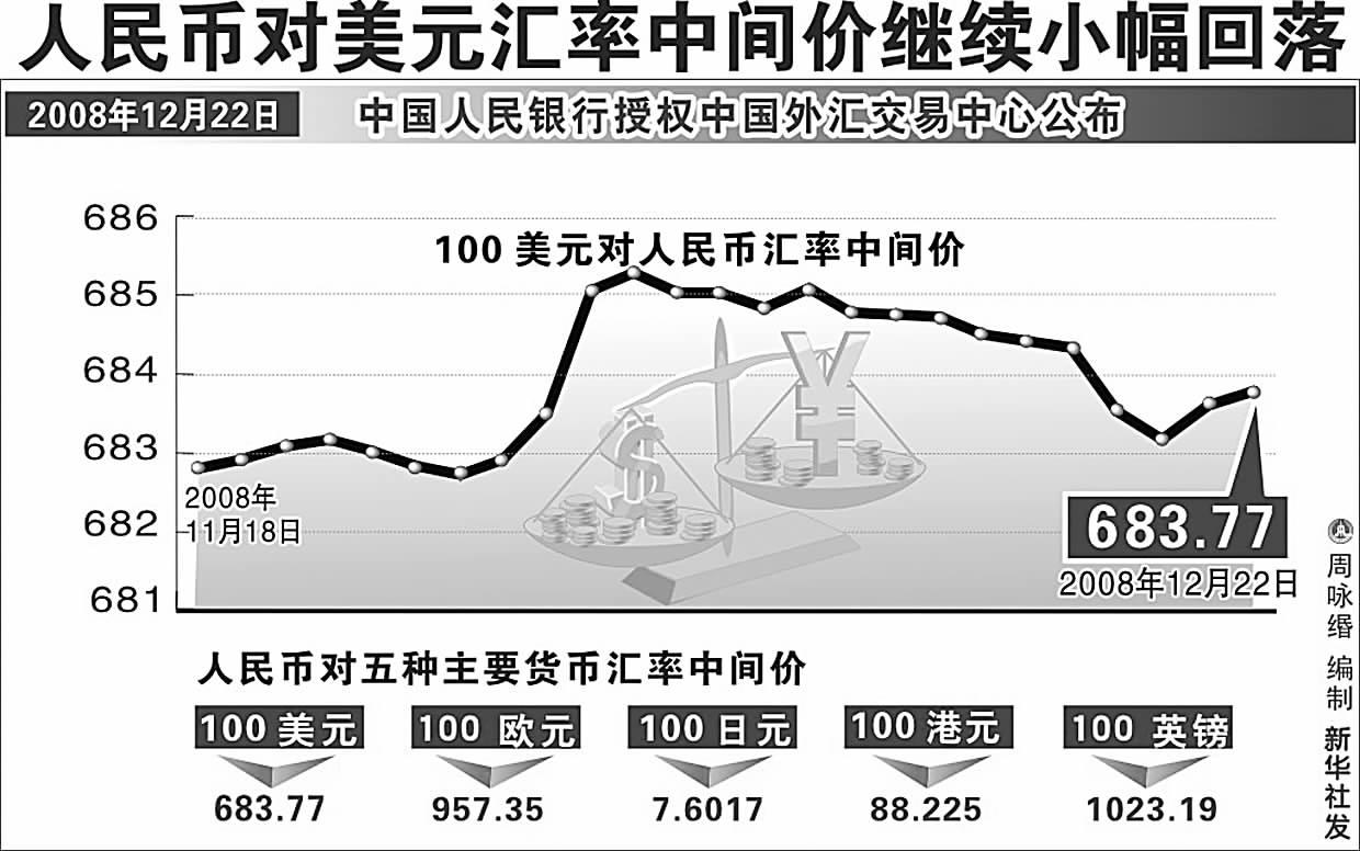 美金人民币汇率招商(美元对人民币汇率 招商)