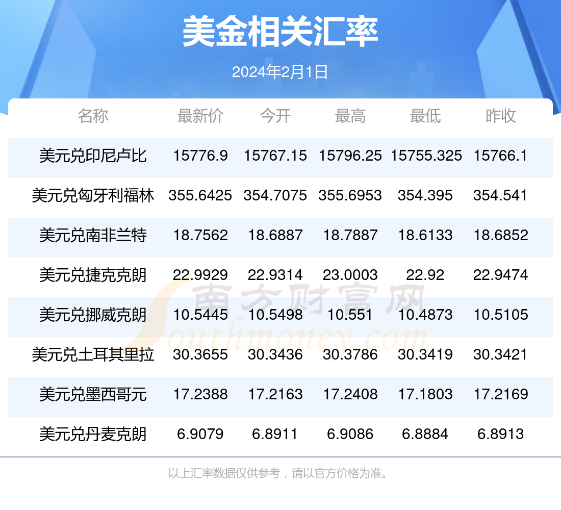 美金人民币汇率招商(美元对人民币汇率 招商)