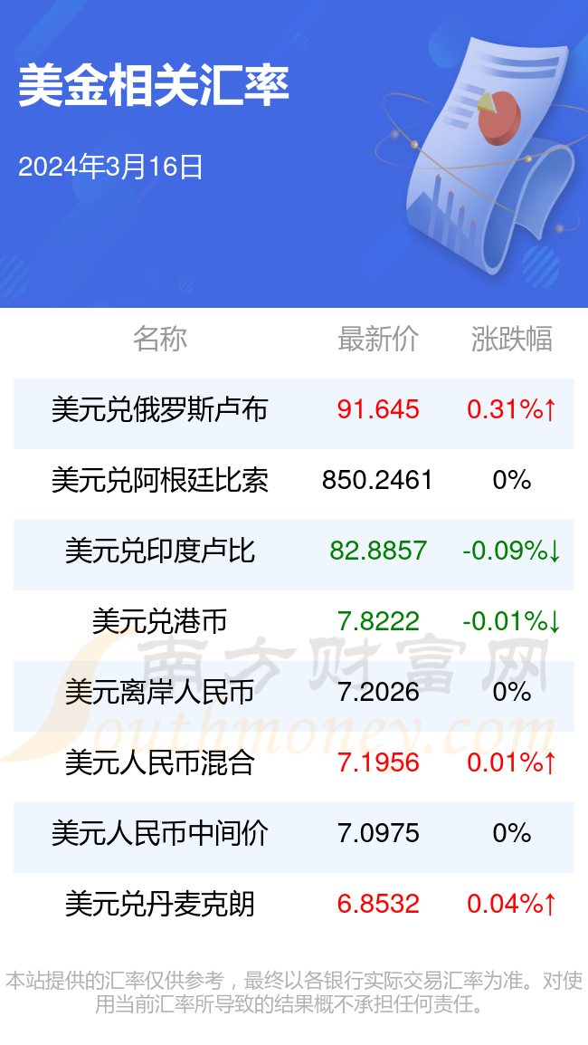 美元对汇率人民币(美元汇率人民币兑换)