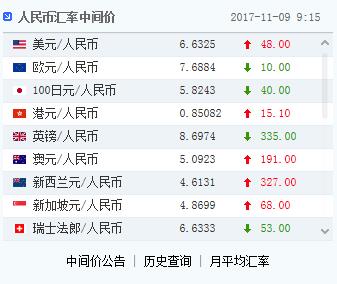 美元兑人民币价今日汇率(美元兑人民币汇率今日外汇牌价)