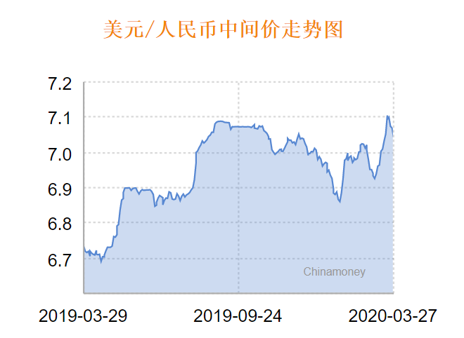 美金对应人民币汇率(美金对应人民币汇率是多少)