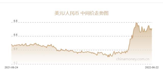 美元兑人民币现在是多少(美元兑换人民币现在是多少钱的汇率)