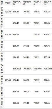 美元转换人民币公式(美元转换成人民币公式)