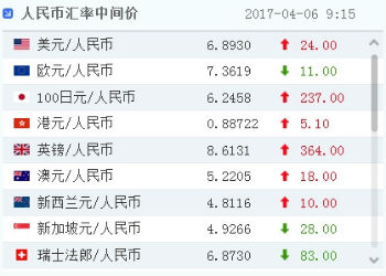 美金兑换人民币转换(美金兑换人民币兑换美金汇率)