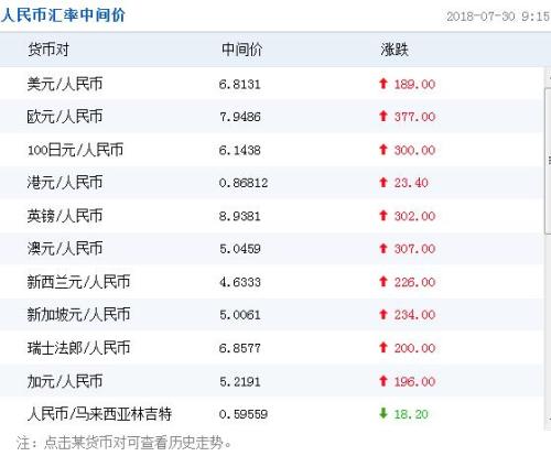 美元兑人民币的换算是多少(美元兑人民币的换算是多少钱)
