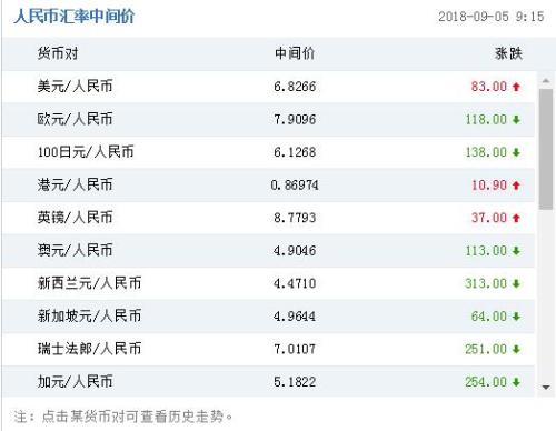 美元兑人民币的换算是多少(美元兑人民币的换算是多少钱)