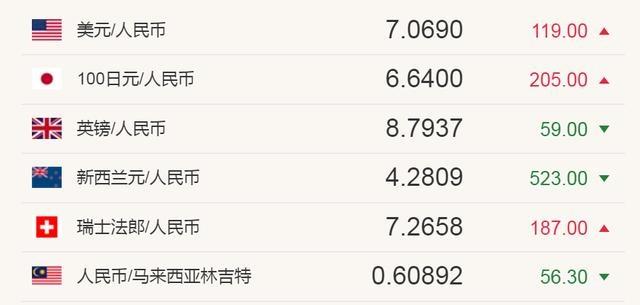 美金于人民币的汇率(美金人民币的汇率是多少钱)
