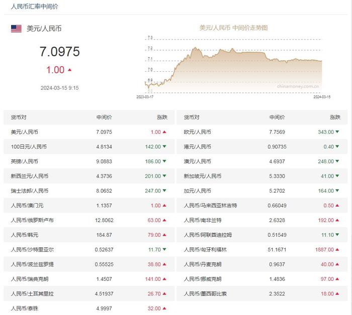 美金兑人民币实时(美金兑人民币实时汇率多少)