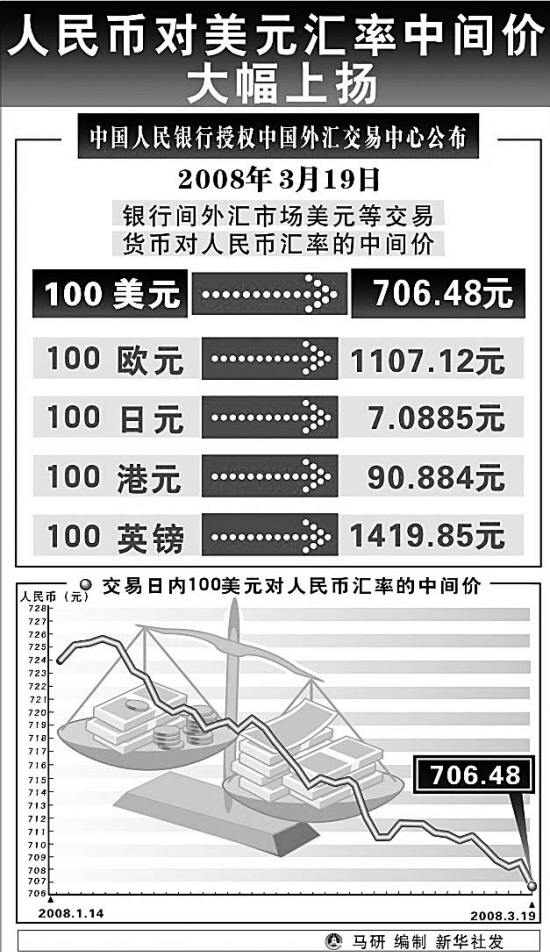 美元对人民币现金汇率(美元对人民币的汇率现在是多少)