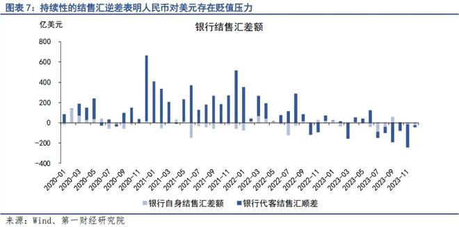 美元对人民币现金汇率(美元对人民币的汇率现在是多少)