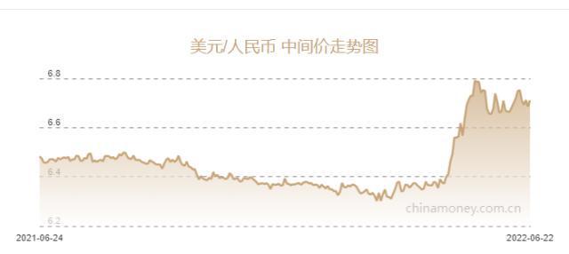 美元兑人民币最多换多少(美元兑人民币最多换多少钱)