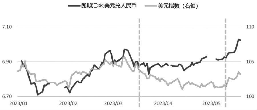 美元对人民币汇率是多少钱(美元对人民币汇率是多少钱啊今天)