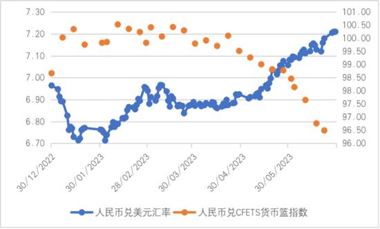 美元对人民币汇率是多少钱(美元对人民币汇率是多少钱啊今天)