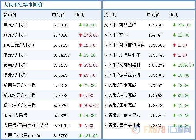 美元兑人民币去哪家银行(美元兑人民币去哪家银行可以兑换)