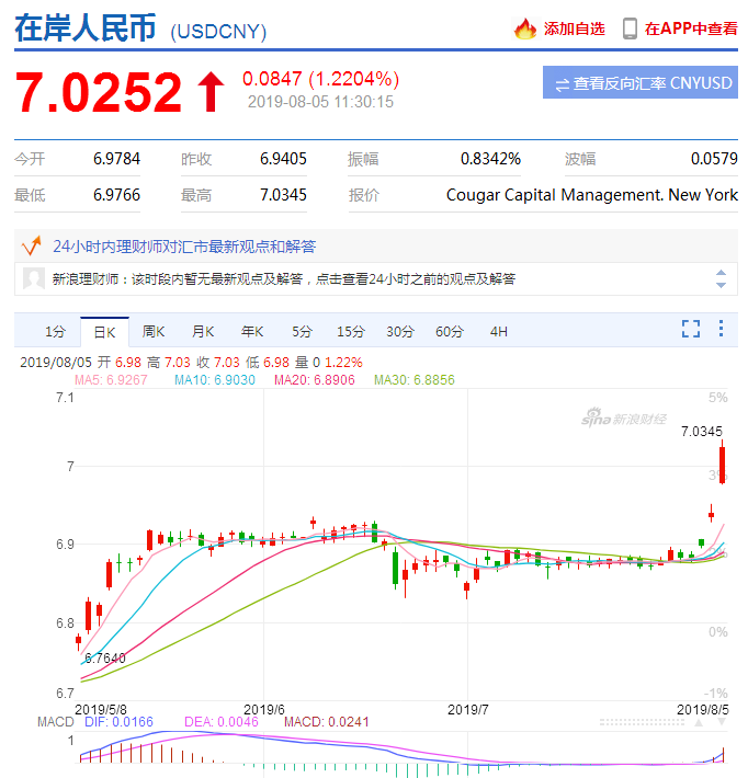 美元调换人民币的汇率(美元调换人民币的汇率怎么算)