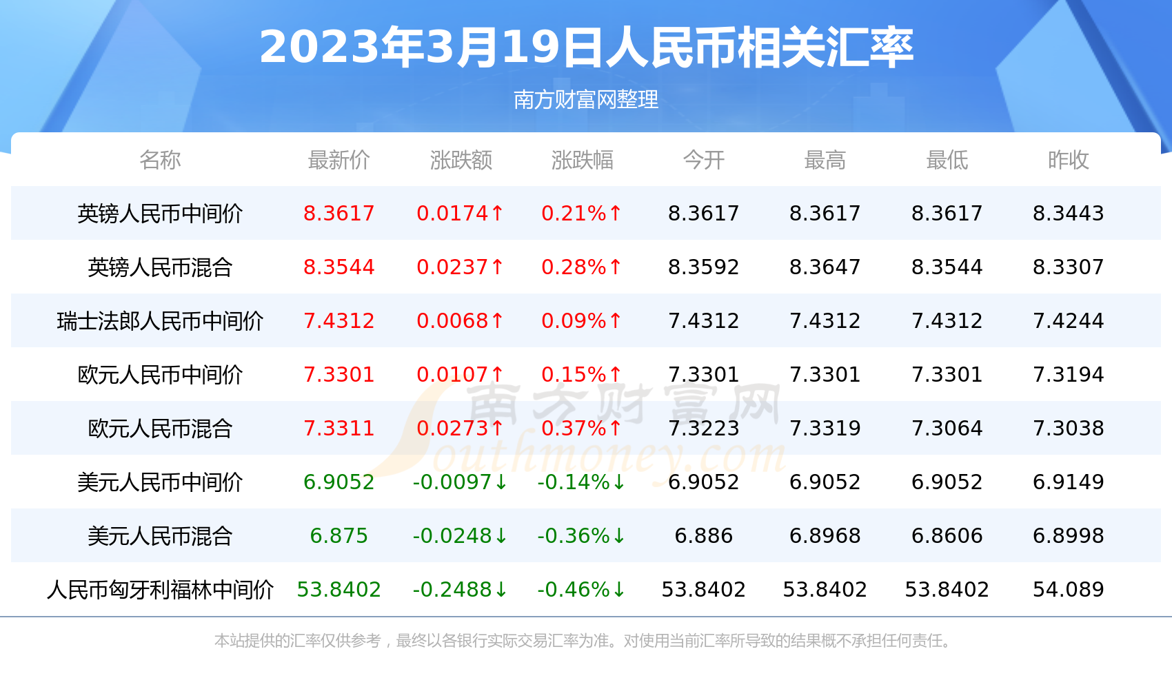 美元调换人民币的汇率(美元调换人民币的汇率怎么算)