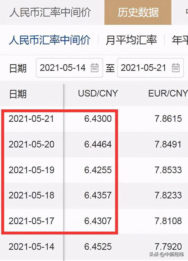 美元兑人民币汇率比(美元兑人民币汇率比怎么写)