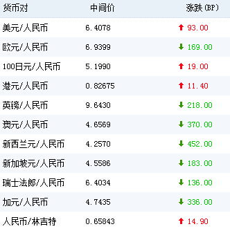 美元和人民币怎么换算的(美元和人民币怎么换算的呢)