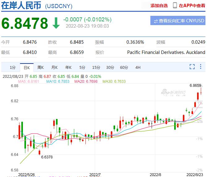 美元对人民币人民银行汇率(美元对人民币汇率 中国人民银行)