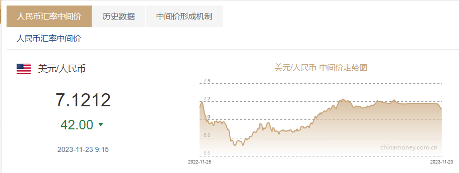 美金汇率人民币明天(美金兑人民币明天汇率是多少)