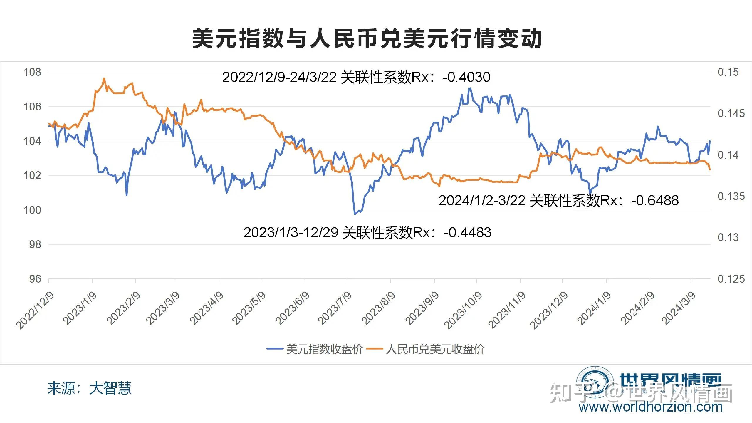 美元兑对人民币的汇率(美元兑人民币的汇率走势图)