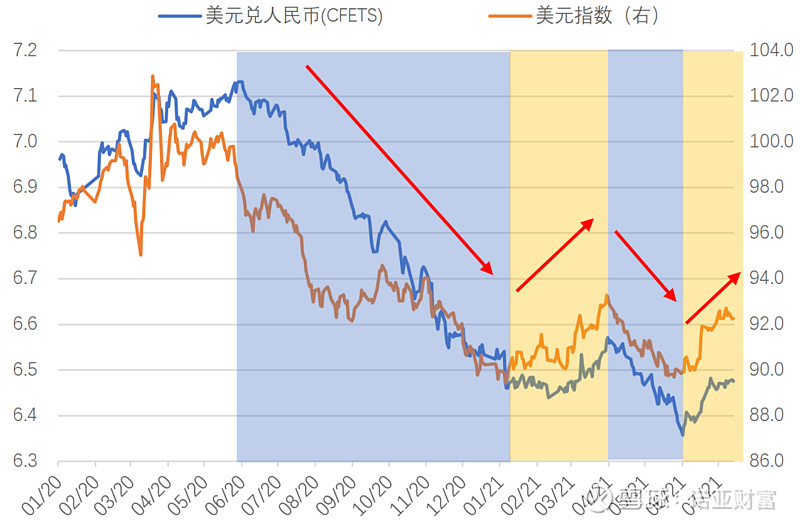 美元人民币汇率11月30(美元人民币汇率11月30日是多少)
