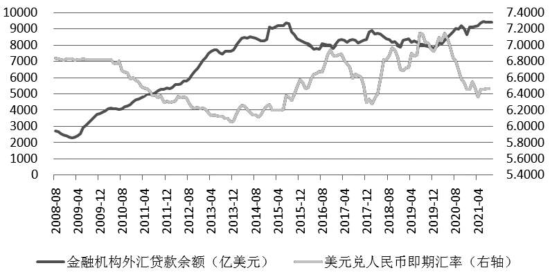 美元汇率人民币1个月(美元兑人民币一个月走势最近走势图)