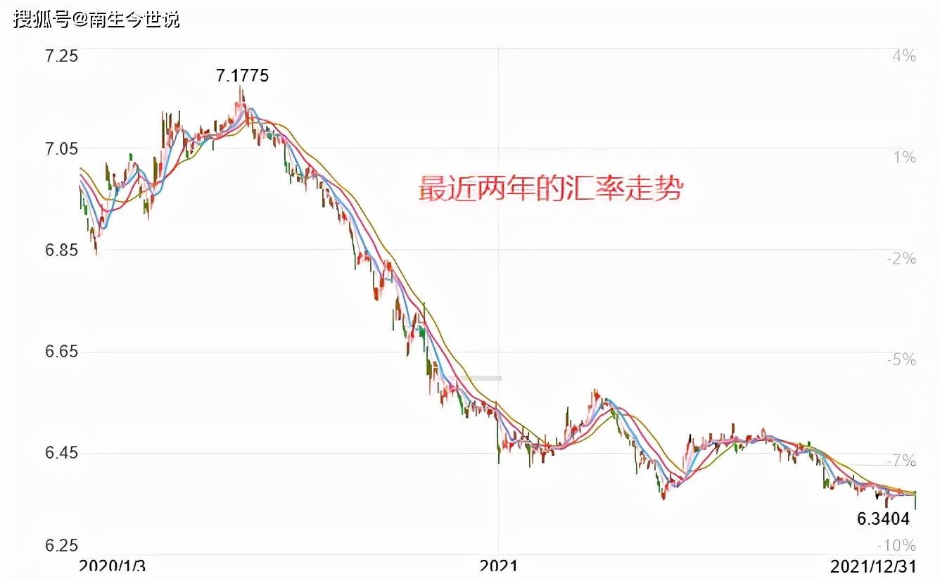 美元与欧元人民币汇率走势(美元与欧元人民币汇率走势如何)