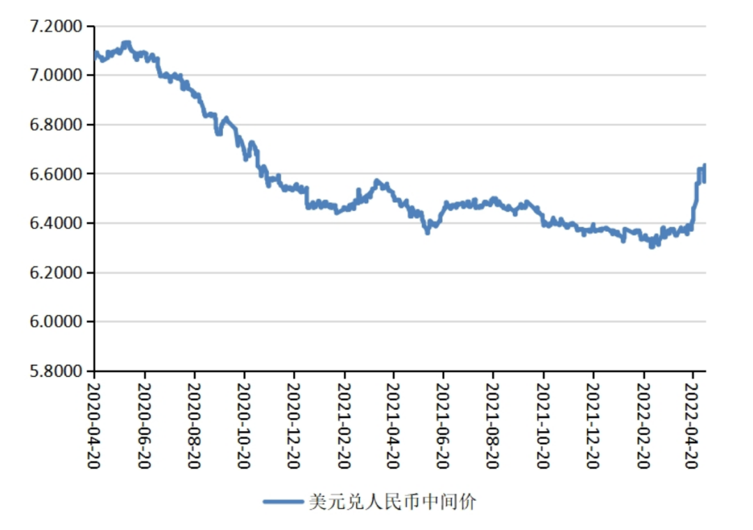 美金换巴币多少人民币汇率(美元兑换巴西币汇率今日汇率查询)