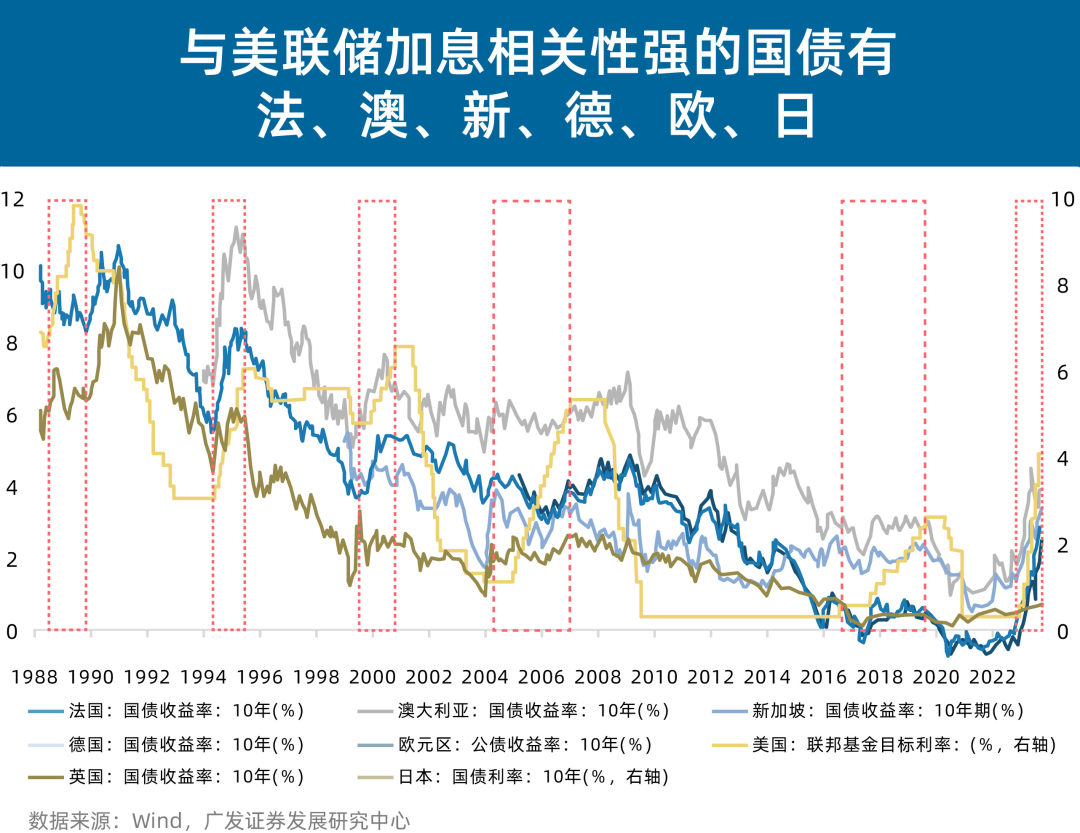 美联储何时加息(美联储何时加息2020结束)