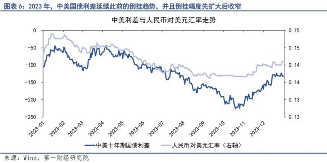 美金和人民币汇率走势(美金人民币汇率走势3年)