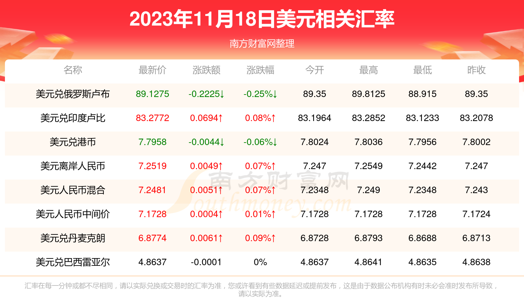 美元对人民币历史(美元对人民币历史最高多少)