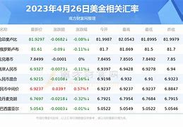 美元兑换人民币练习题(美元兑换人民币有什么规定)