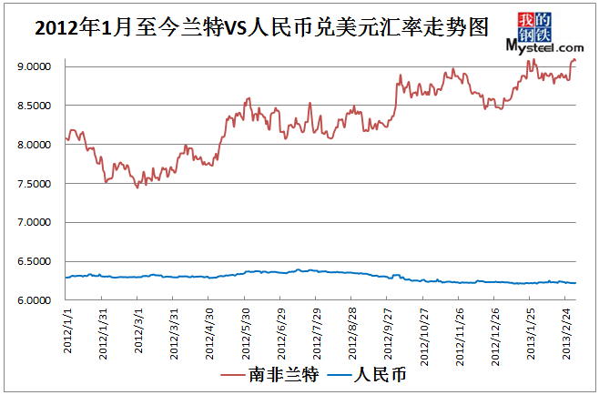 美金兑人民币趋势(美金兑人民币汇率趋势)