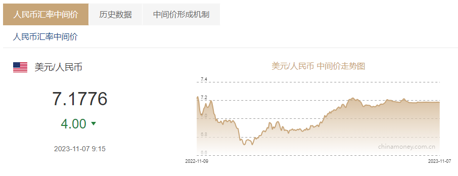 美元兑换人民币英语(美元兑换人民币英语怎么写)