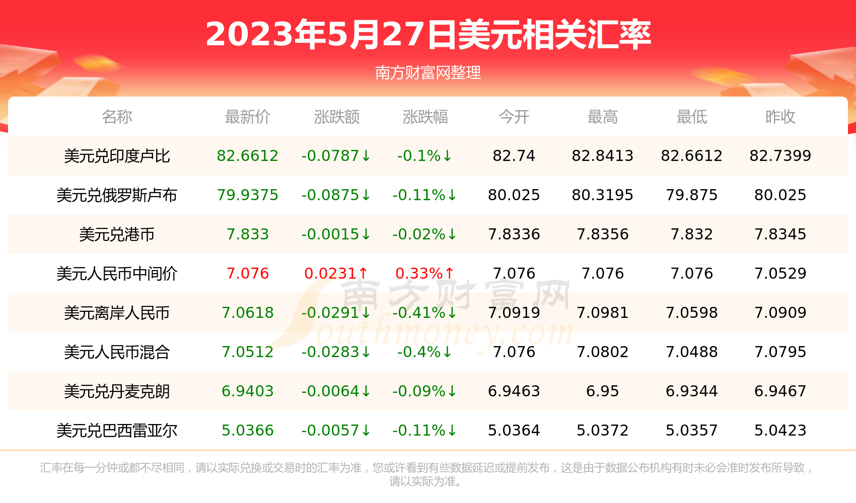 美金与人民币转换(美金和人民币汇率转换)