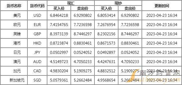 美外币汇率今日兑人民币(美元汇率对人民币今日汇率查询)