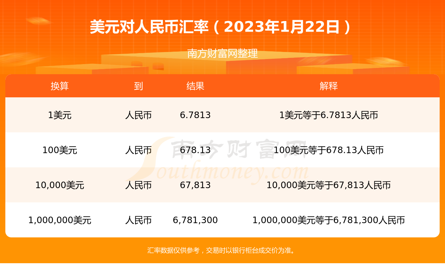 美元兑换人民币10月1号(美元兑换人民币10月1号汇率多少)