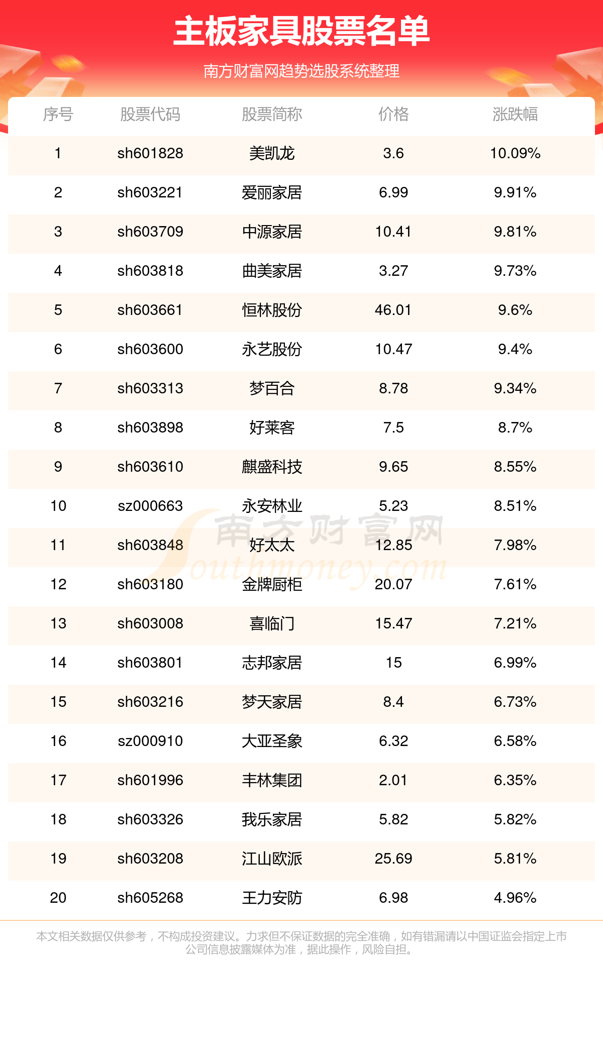 美凯龙股票(红星美凯龙股票)