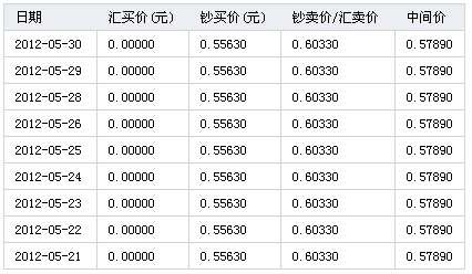 美金韩币转换人民币汇率(美金韩币转换人民币汇率怎么算)
