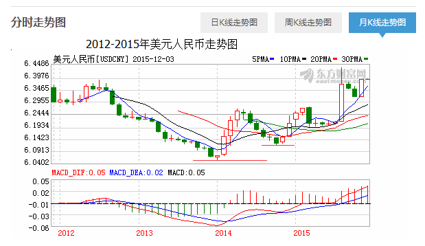 美元对人民币四个汇率(美元对人民币汇率是什么换什么)