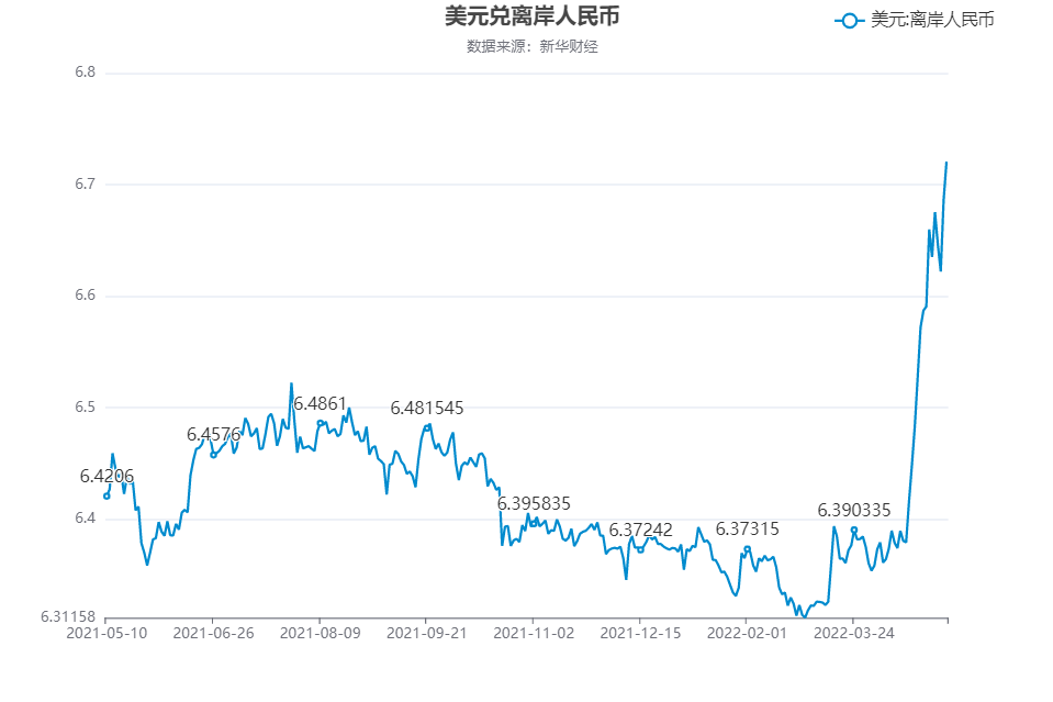 美元兑人民币6月份(6月份美元兑人民币平均价)