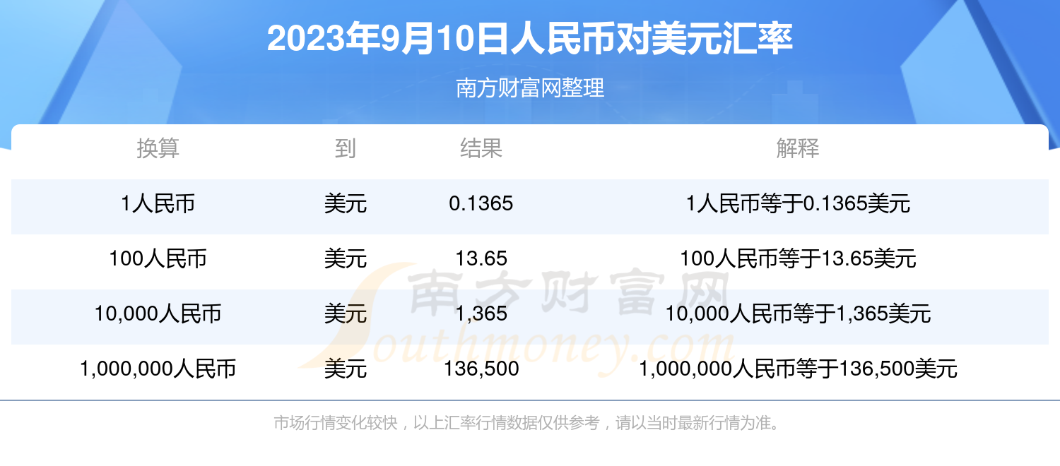 美金汇率跟人民币怎么换算(美金兑换人民币汇率换算公式)