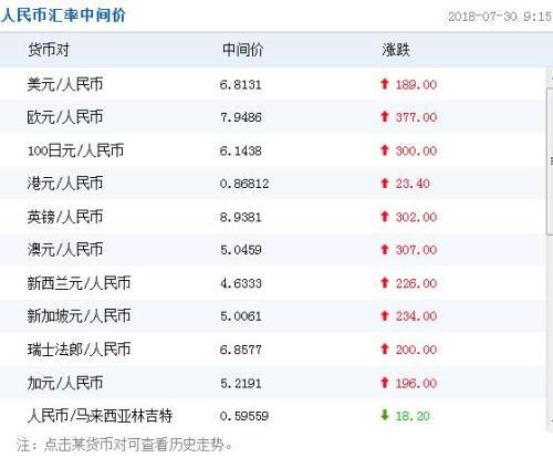 美金和人民币结算汇率(美金和人民币结算汇率一样吗)
