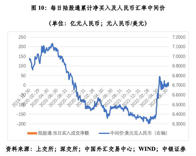 美金和人民币结算汇率(美金和人民币结算汇率一样吗)