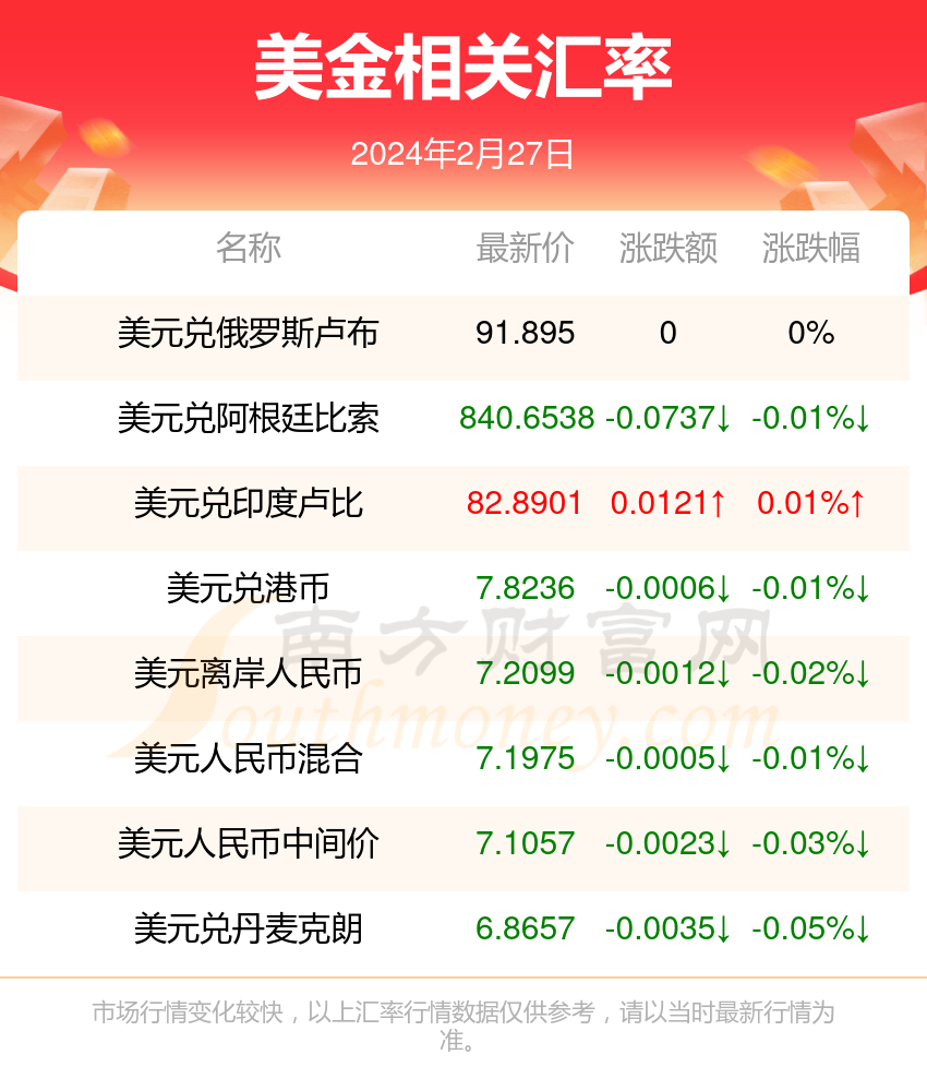 美金和人民币换印尼盾(美金换印尼盾的汇率是多少)